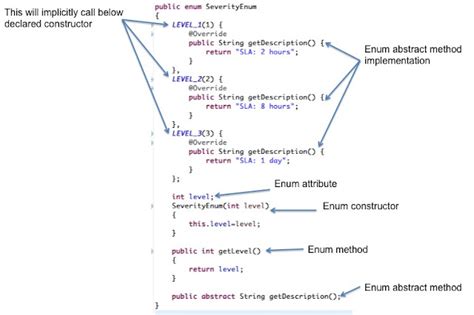 Java Tutorial For Beginners