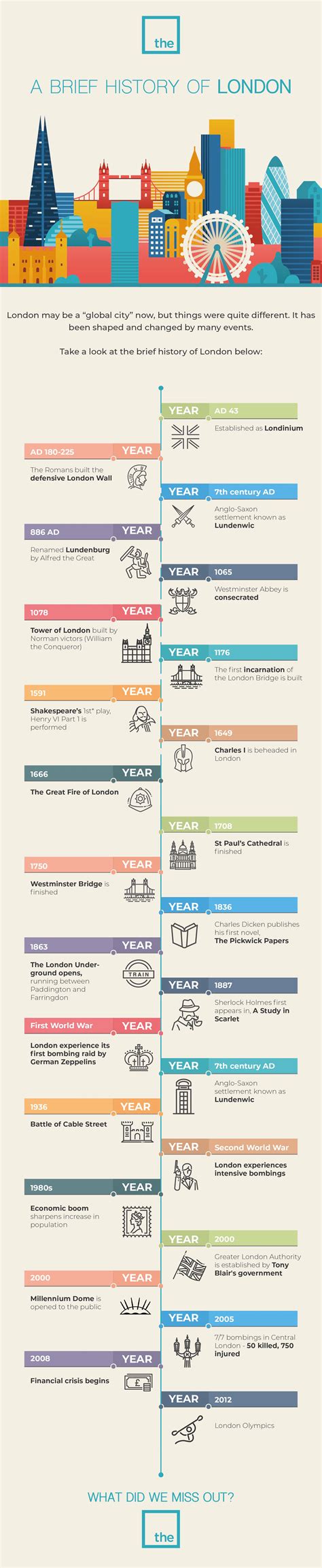 A Brief History Of London Infographic Thesquare