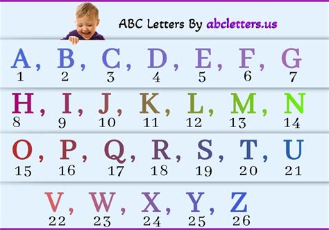 Abc Letters Learn Alphabets With Fun