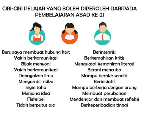 Pendidikan saat ini bertujuan untuk menghasilkan insan indonesia yang cerdas dan berkarakter. SK KAMPUNG BARU KUALA ABANG DUNGUN: PEMBELAJARAN ABAD KE 21