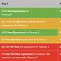 Hmh Reading Score Chart