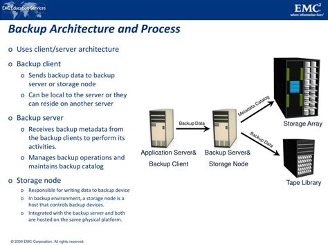 Ppt Backup And Recovery Powerpoint Presentation Free Download Id