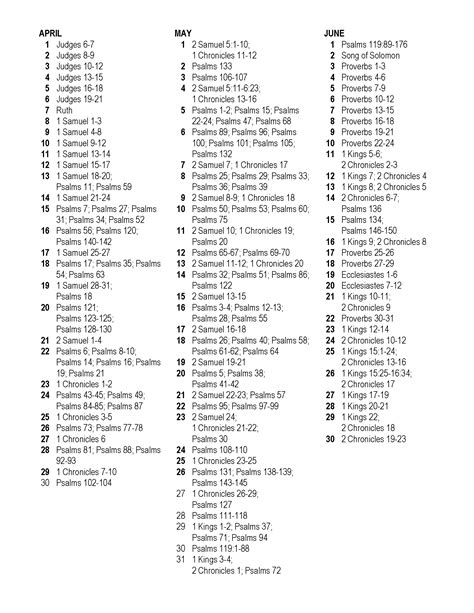 Chronological Order Books Of The Bible Were Written Pinterest • The