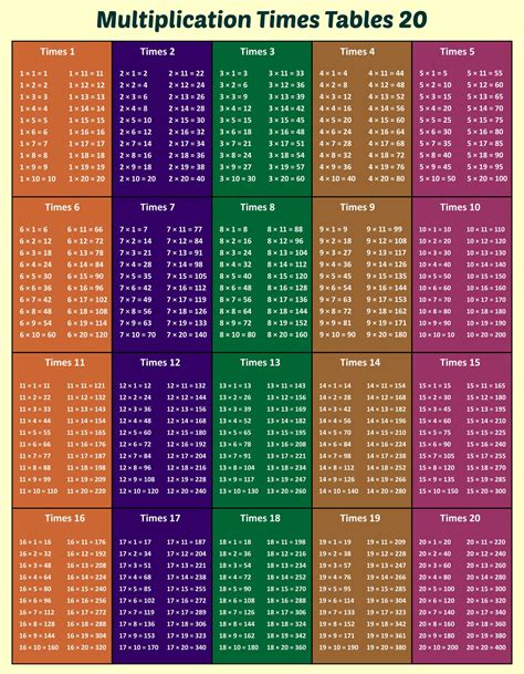 Six Times Tables Chart