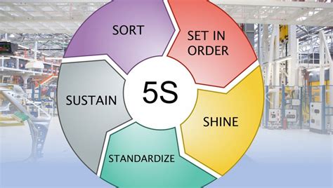 5s Implementation Plan With Sustain Powerpoint Slides