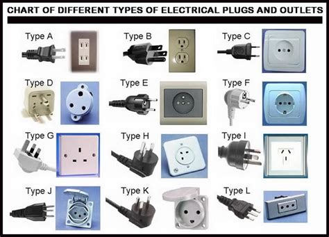 Electricity (from greek ήλεκτρον (electron) amber) is a general term for the variety of phenomena resulting from the presence and flow of electric charge. No Power To Outlets In One Room Or Wall - How To Troubleshoot