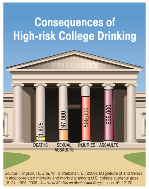 Substance Abuse | College Success