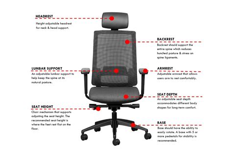 How To Adjust Your Chair For The Correct Sitting Posture Karo