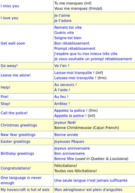 Common French Phrases Rfrench