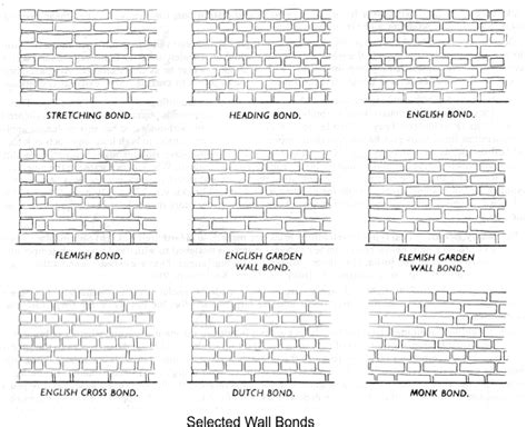 Brick Bonds Guide Brick Bonds Brick Design Brick
