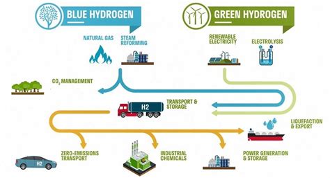 Green Hydrogen Exports From Wa Seen As Possible Power Source For Europe