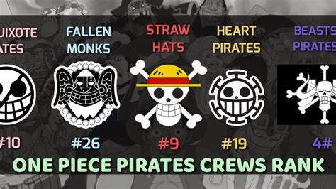 One Piece Rank Of Every Pirate Crew Youtube