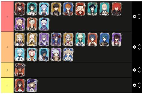 Genshin Impact Character Tier List 2 0 Know The Best Reverasite