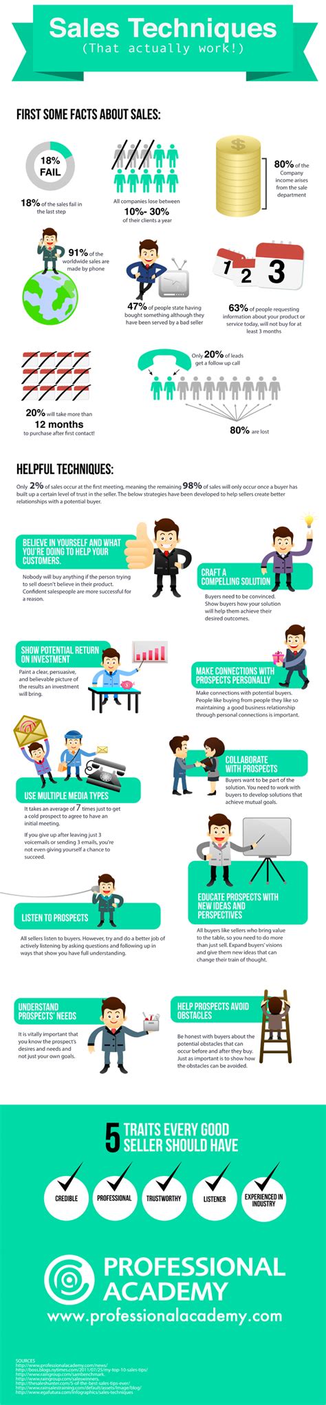 Sales Techniques That Actually Work Infographic