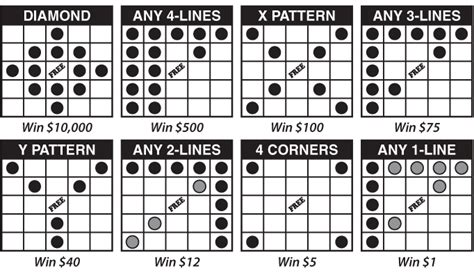 Image Result For Bingo Bingo Patterns Bingo Pattern
