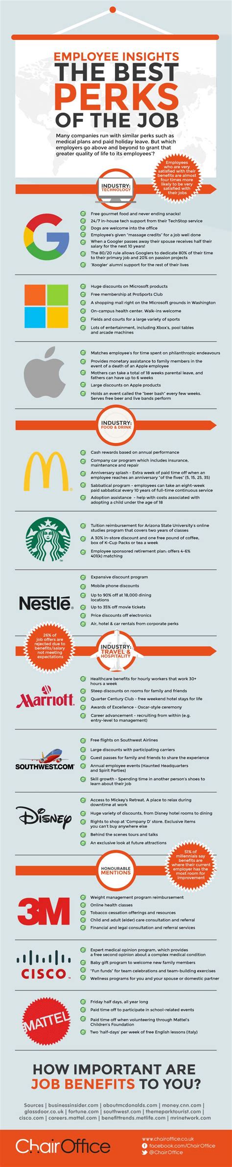12 Companies With Over The Top Perks Infographic Entrepreneur