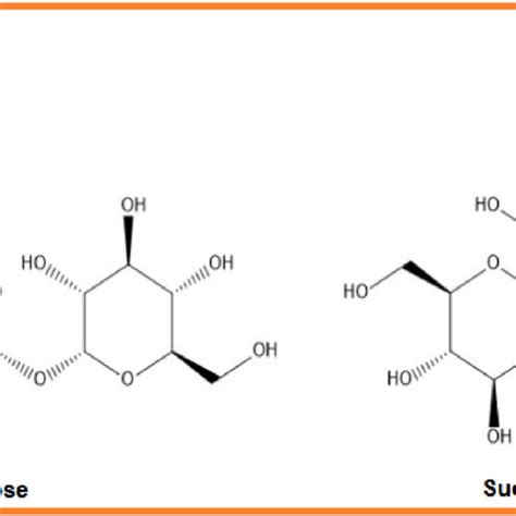 Chemical Structures Of Commonly Used Cryoprotectants Lie Trehalose And Download Scientific