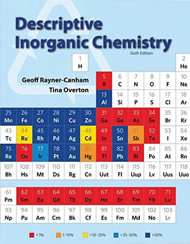 Descriptive Inorganic Chemistry 6 Edition Student Ebooks