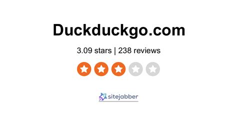 Duckduckgo Reviews 238 Reviews Of Sitejabber
