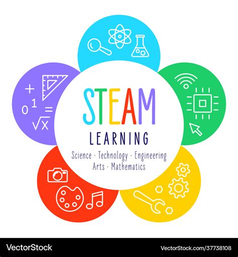 Steam Education Learning Science Technology Vector Image