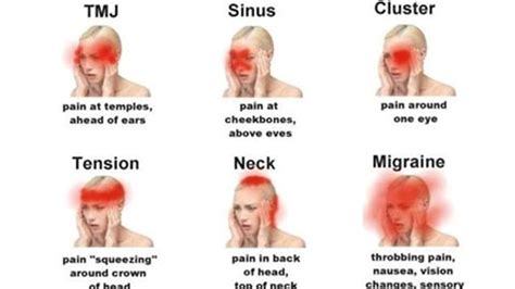 Dec 07, 2019 · in addition to consensual liens, there are many different types of liens that creditors can use to get at your assets to satisfy a debt. 6 Different Types Of Headaches (Signs And How To Recognize ...