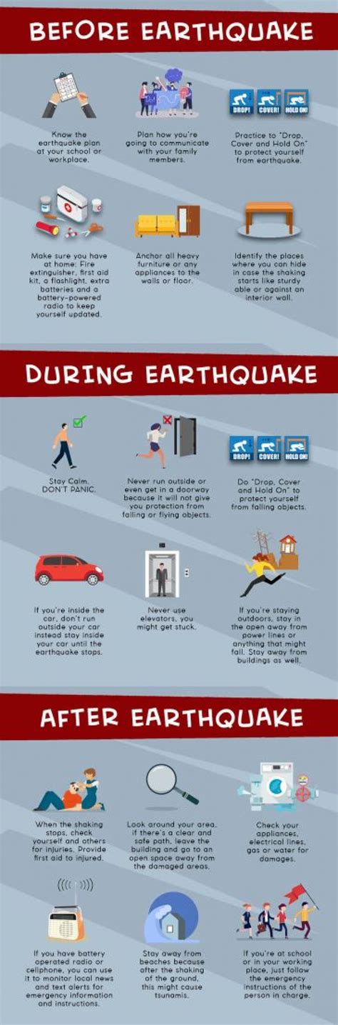 Safety Tips Before During And After An Earthquake Archify Philippines