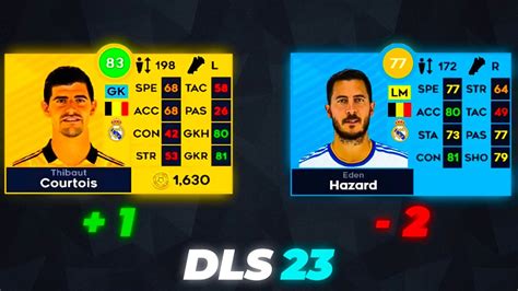 Dls 23 Real Madrid Players Rating In Dls 2023 Dream League Soccer