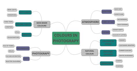Colours Gcse Photography Gallery
