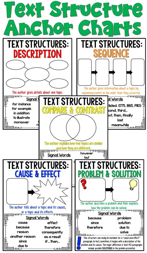 Text Structure Anchor Chart 3rd Grade
