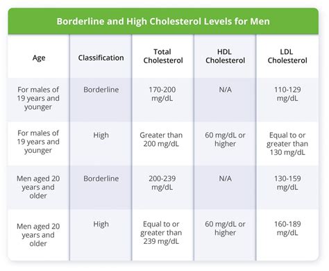 Normal Cholesterol Levels For Men Ben S Natural Health