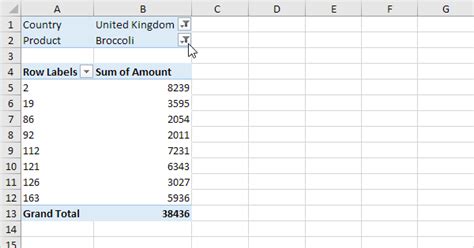 Multi Level Pivot Table In Excel Easy Excel Tutorial