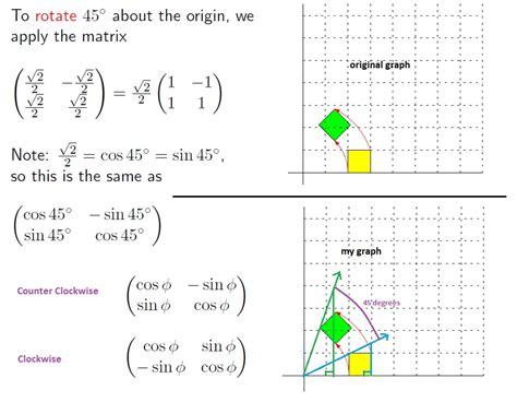 Linear Algebra Understanding Rotation Matrices Mathematics Stack