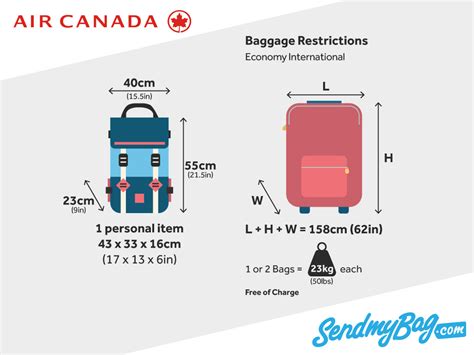 Air Canada Baggage Allowance For Carry On And Checked Baggage 2019