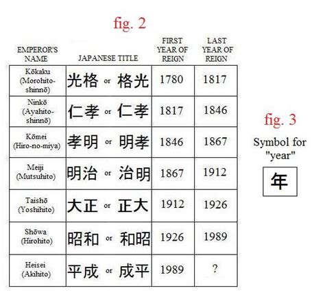 This script is used mainly for native japanese words. Dating Japanese Coins - How To Date Japanese Coins - World Coin CollectingWorld Coin Collecting