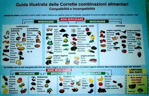 Seleziona la categoria di alimenti. combinazioni alimentari tabella - Cerca con Google ...