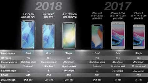 Incredible All Iphones In Order 2022