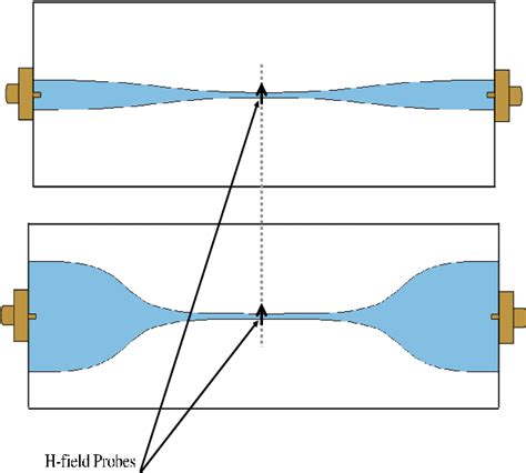 I would like to run these two strips in parallel. Figure 4 from Microstrip to Parallel Strip Balun as Spiral ...