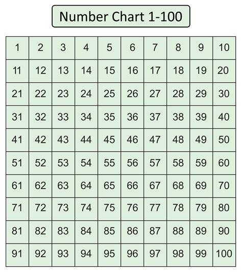 10 Best 1 100 Chart Printable Printableecom Printable Number Chart 1 100 Activity Shelter