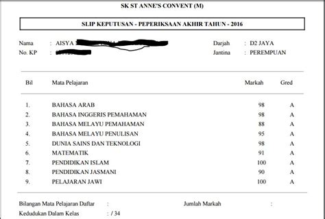 Diharap kemudahan sistem saps nkra ini membolehkan semua ibu bapa melahirkan anak yang bijak pandai dan sering memperolehi keputusan peperiksaan yang cemerlang dan terbaik di sepanjang zaman persekolahan. Pentingnya Sistem Analisis Peperiksaan Sekolah Kepada Ibu ...