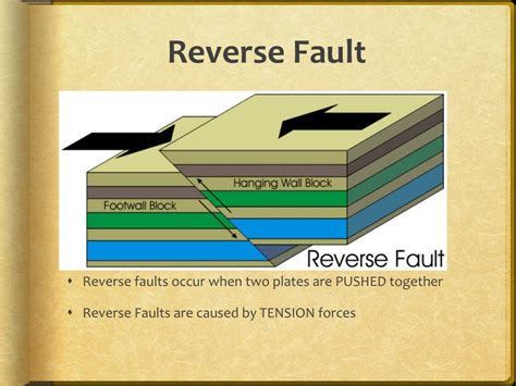 Ppt Faults And Folds Powerpoint Presentation Free Download Id2085072