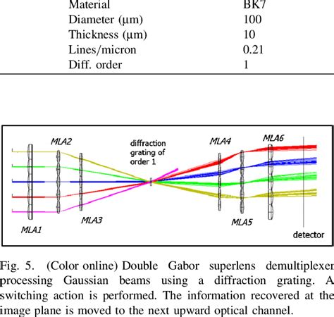Parameters Of The Transmission Diffraction Grating Download Table