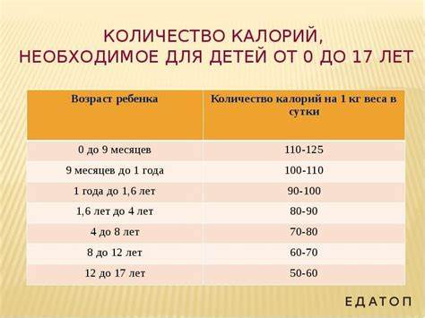 Сколько есть углеводов в день чтобы похудеть