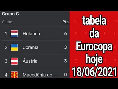 Tem eurocopa, copa américa, campeonato. tabela da eurocopa 2021 - jogos da Eurocopa hoje ...