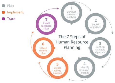 Human Resource Planning Guide And Templates Every Hr Team Needs