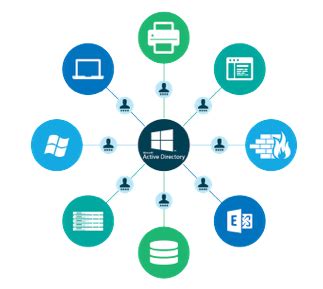 When to use Active Directory® in the Cloud Era - JumpCloud