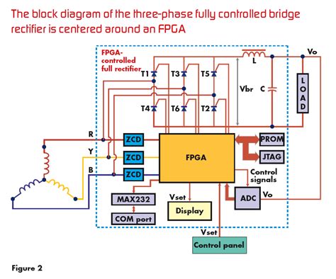 As you can see this six mechanical switch setup is more useful in understanding the 3 phase inverter working than the cumbersome thyristor circuit. Control a three-phase full-wave rectifier with an FPGA | Embedded