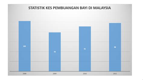 Berdasarkan kajian yang dijalankan, perbincangan persoalan adalah bertumpu aspek perundangan dan sistem keadilan jenayah rogol. Gejala Sosial: Statistik Isu Gejala Sosial Di Malaysia