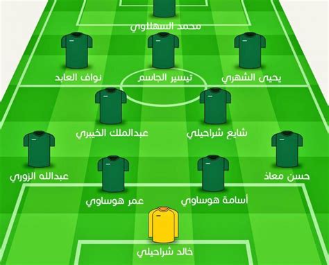 هنا .. تشكيلة المنتخب السعودي أمام فلسطين | صحيفة المواطن الإلكترونية