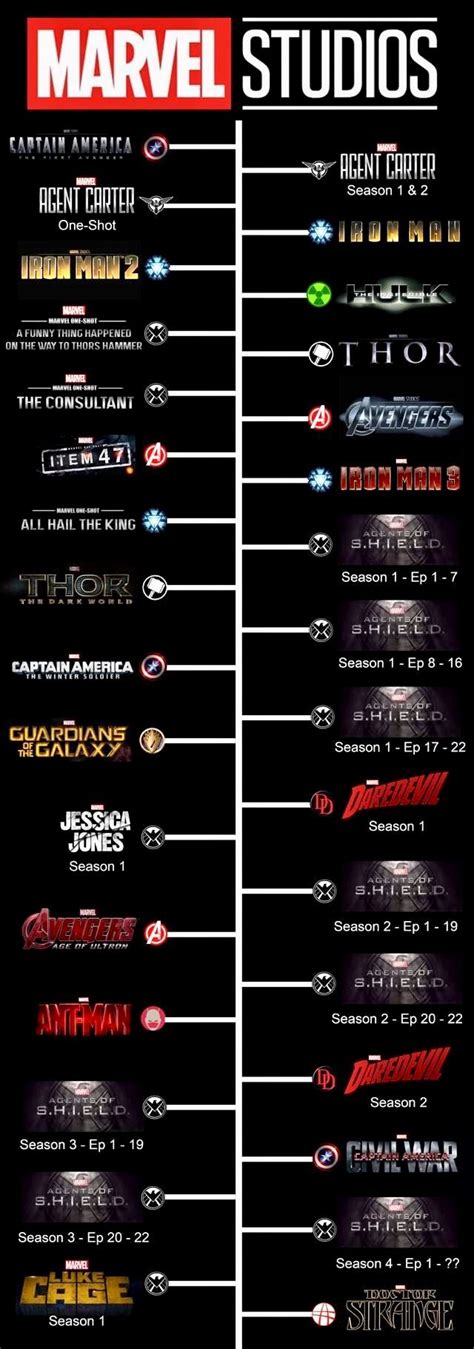 Dc movies by release date. Pin on Marvel Mania/The Avengers