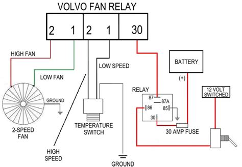 Electric Fan Relay Kit Wiring Diagram How To Wire Electric Fan To